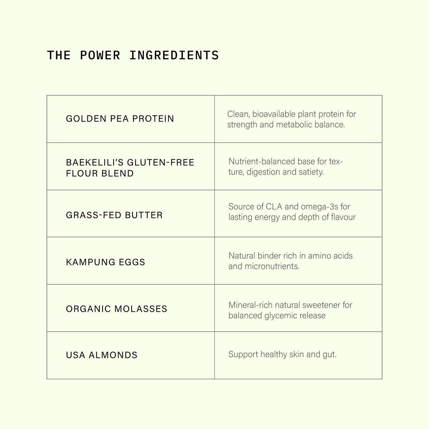 Functional Protein Cookie